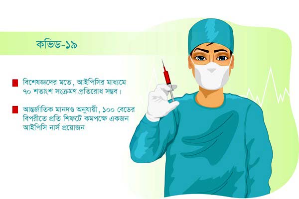 সংক্রমণ রোধের প্রশিক্ষণই নেই ৮৬% নার্সের